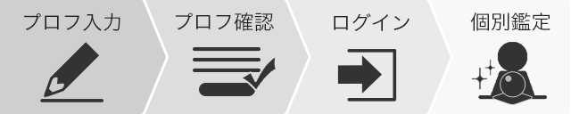 無料鑑定の流れ